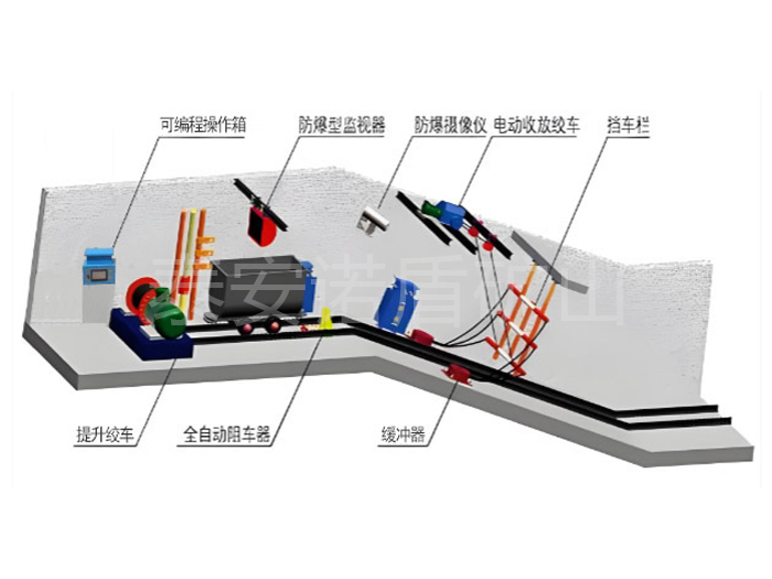 跑車(chē)防護(hù)裝置