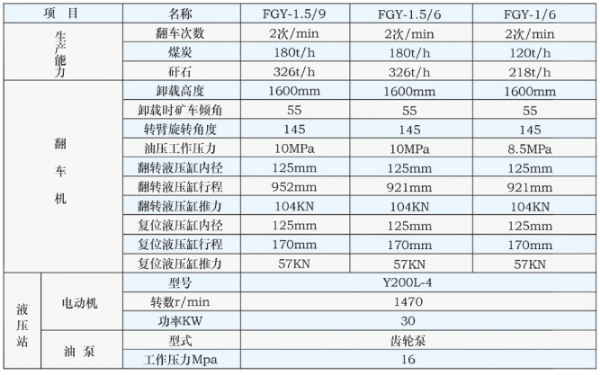 高位翻車機(jī)